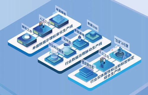 數(shù)衍科技合肥數(shù)據(jù)工廠三周年 網(wǎng)絡(luò)信息技術(shù)驅(qū)動數(shù)據(jù)智能新未來