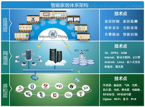 武漢創(chuàng)維特信息技術(shù)有限公司智能家居展示廳產(chǎn)品簡(jiǎn)介