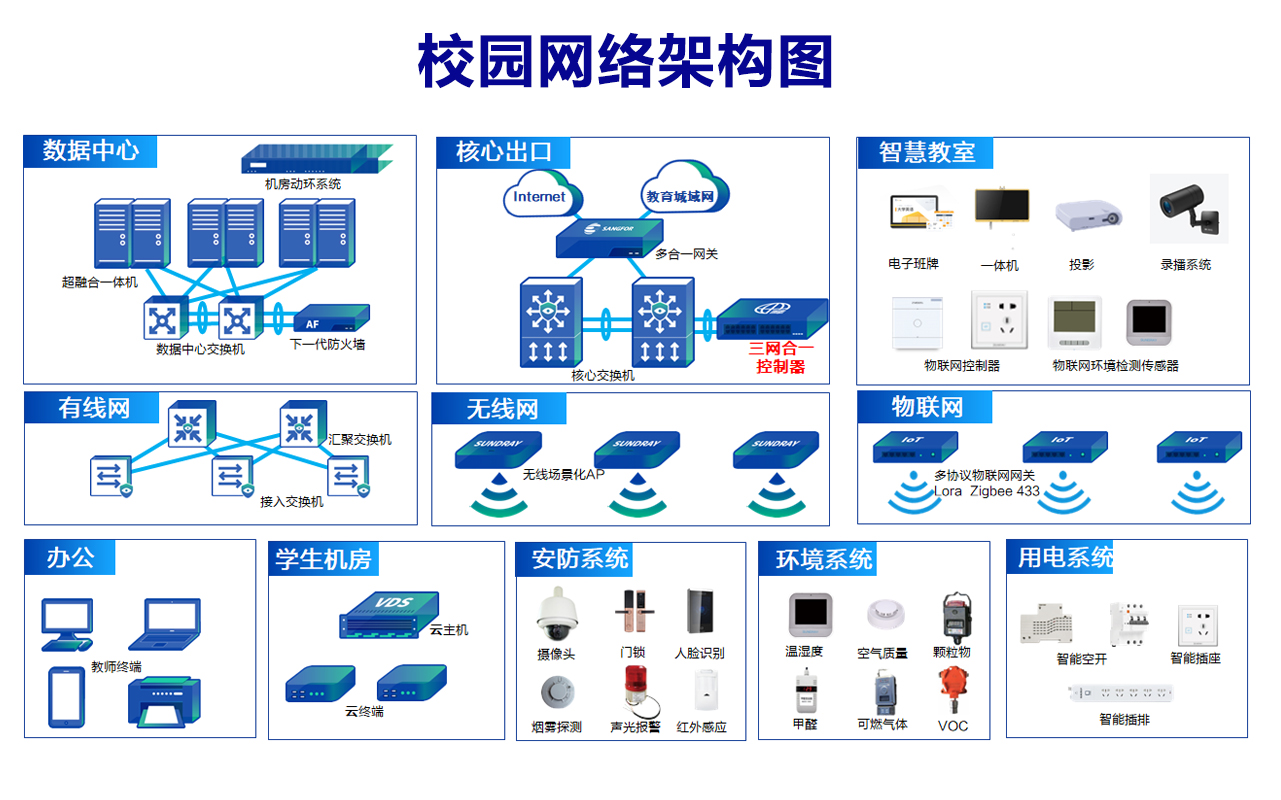 青石信息技術 構建智慧、安全、高效的校園網(wǎng)絡解決方案