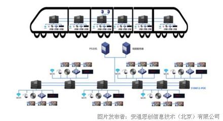 鐵軌上的信息脈搏 中國鐵路如何借網(wǎng)絡信息技術駛出世界級速度