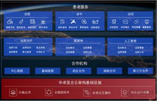 信息技術賦能醫(yī)療未來，華卓科技亮相2019中華醫(yī)院信息網(wǎng)絡大會