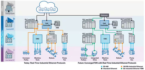 智能運(yùn)動控制 網(wǎng)絡(luò)信息技術(shù)驅(qū)動的智能制造核心引擎